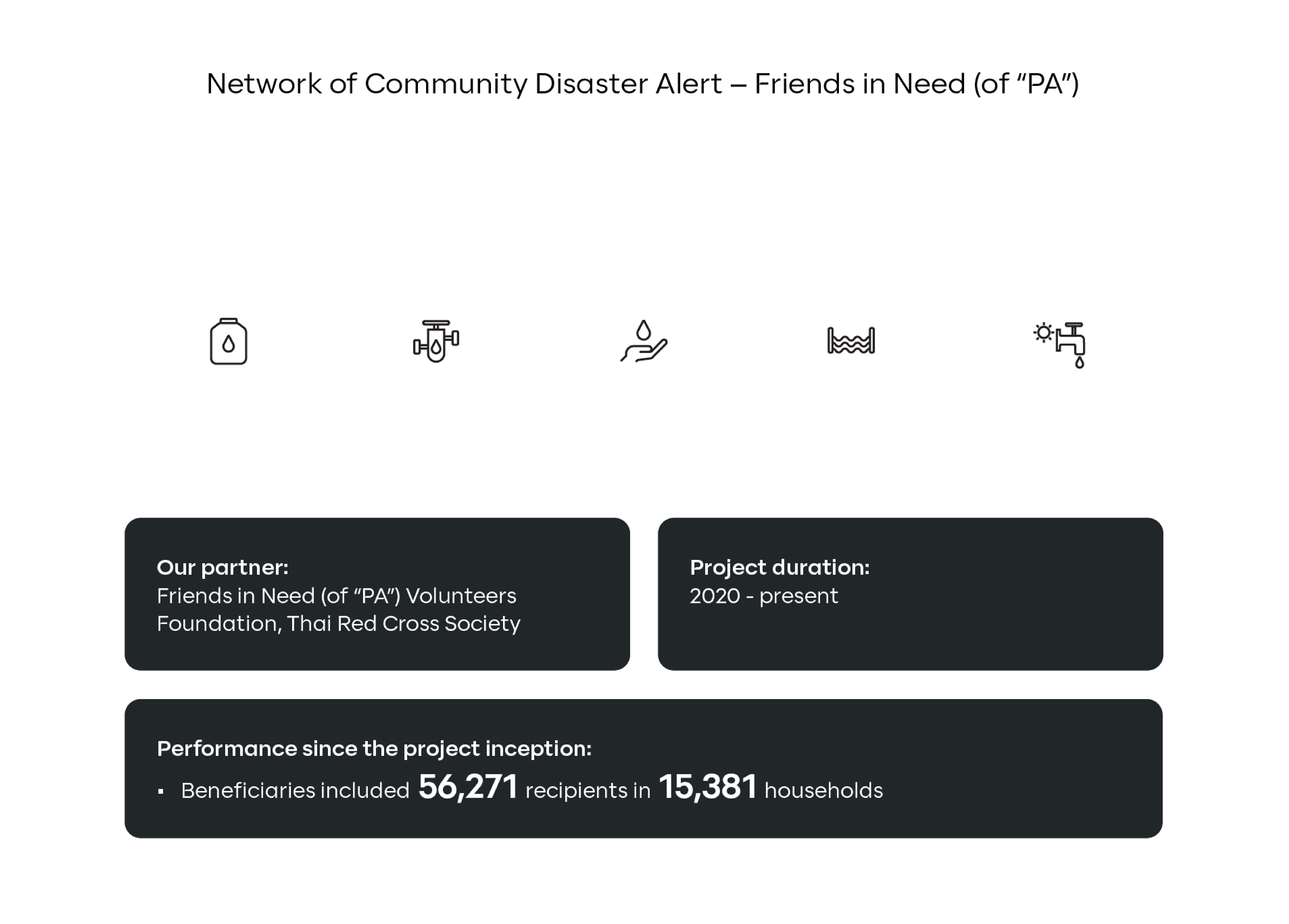 Network of Community Disaster Alert – Friends in Need (of “PA”)_ENG