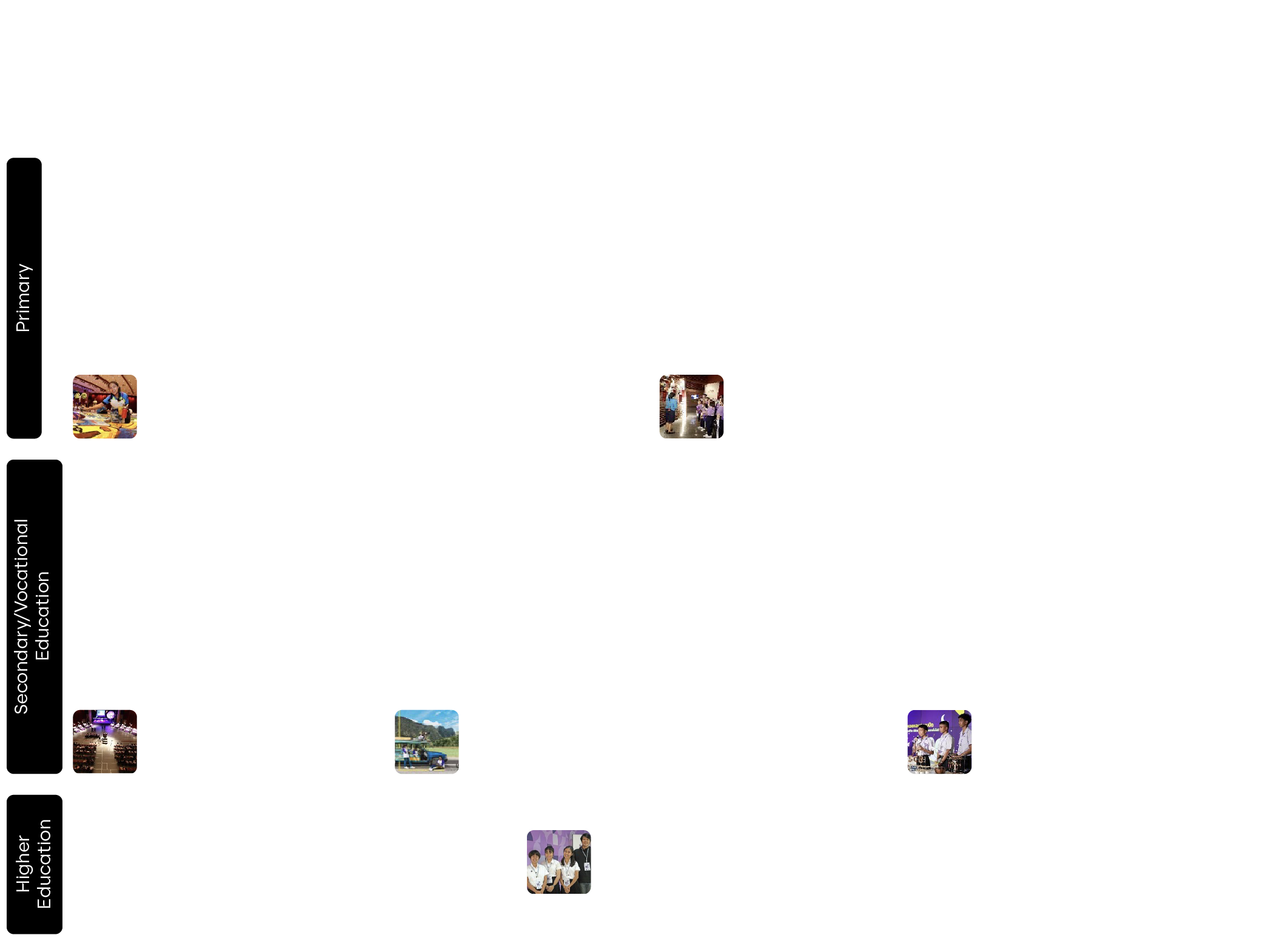 SCB Challenge, Year 19