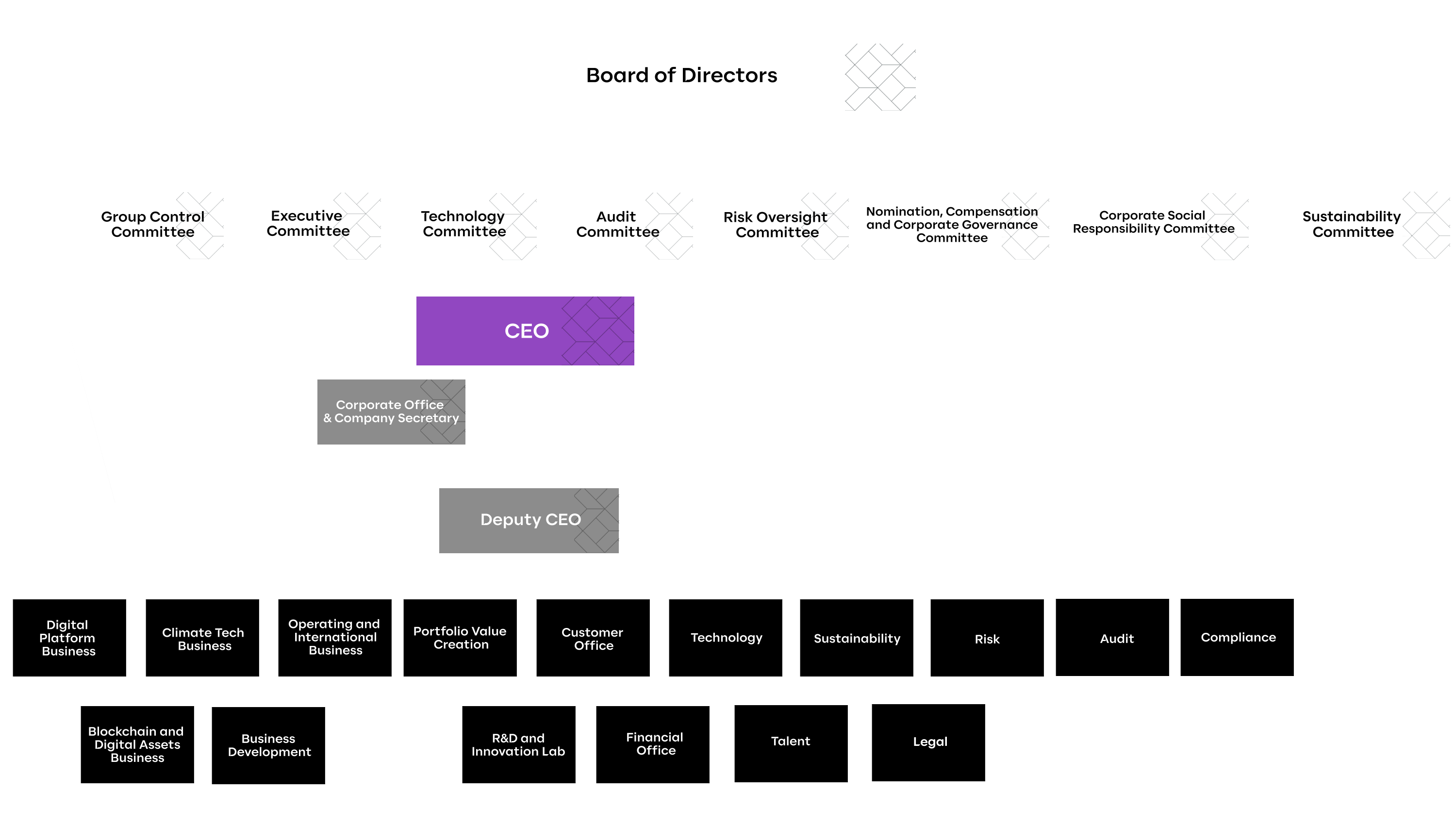 Structure_EN_2
